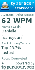Scorecard for user dandydani