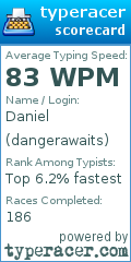 Scorecard for user dangerawaits
