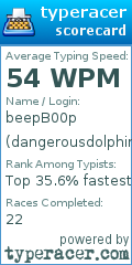 Scorecard for user dangerousdolphin