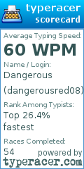 Scorecard for user dangerousred08