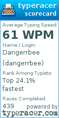 Scorecard for user dangerrbee