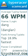 Scorecard for user danglan