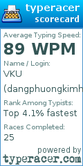 Scorecard for user dangphuongkimhang