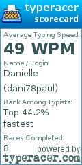 Scorecard for user dani78paul