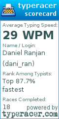 Scorecard for user dani_ran