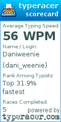 Scorecard for user dani_weenie
