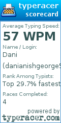 Scorecard for user danianishgeorge5