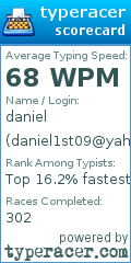 Scorecard for user daniel1st09@yahoo.com