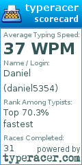 Scorecard for user daniel5354