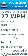 Scorecard for user daniel707