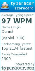 Scorecard for user daniel_789