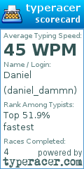 Scorecard for user daniel_dammn