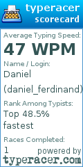 Scorecard for user daniel_ferdinand