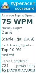 Scorecard for user daniel_ga_1309