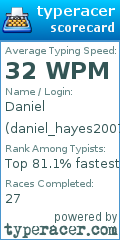 Scorecard for user daniel_hayes2007