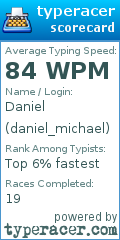 Scorecard for user daniel_michael