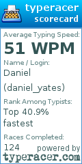 Scorecard for user daniel_yates