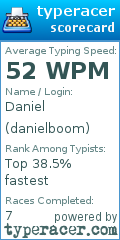 Scorecard for user danielboom