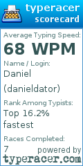 Scorecard for user danieldator