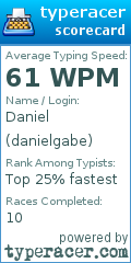 Scorecard for user danielgabe