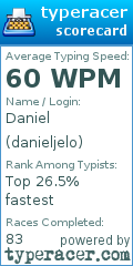 Scorecard for user danieljelo
