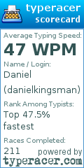 Scorecard for user danielkingsman