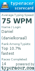 Scorecard for user danielkoraal