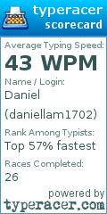 Scorecard for user daniellam1702
