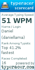 Scorecard for user daniellama