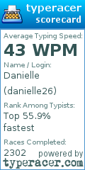 Scorecard for user danielle26