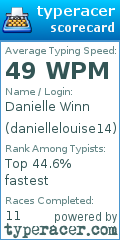 Scorecard for user daniellelouise14