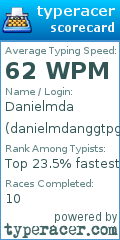Scorecard for user danielmdanggtpg
