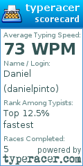 Scorecard for user danielpinto