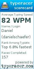 Scorecard for user danielschaefer