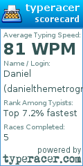 Scorecard for user danielthemetrognome