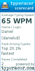 Scorecard for user danielvd