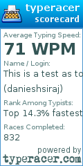 Scorecard for user danieshsiraj