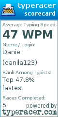 Scorecard for user danila123