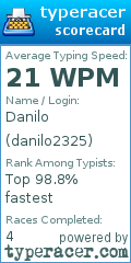 Scorecard for user danilo2325