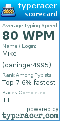 Scorecard for user daninger4995