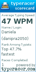Scorecard for user danipra2050