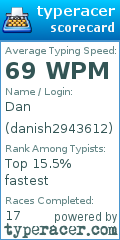 Scorecard for user danish2943612