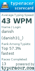 Scorecard for user danish31_