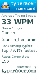 Scorecard for user danish_benjamin
