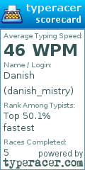 Scorecard for user danish_mistry