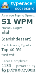 Scorecard for user danishdessert