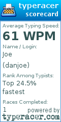 Scorecard for user danjoe