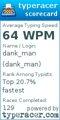Scorecard for user dank_man