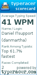 Scorecard for user danmartha