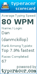 Scorecard for user danmckillop